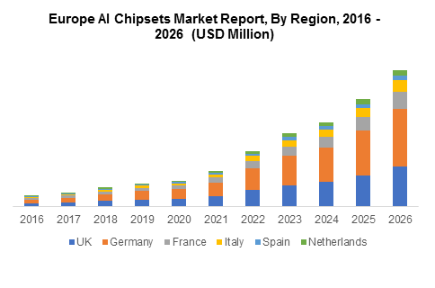 AI chip manufacturers in Europe