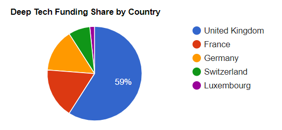 deep tech funding in europe